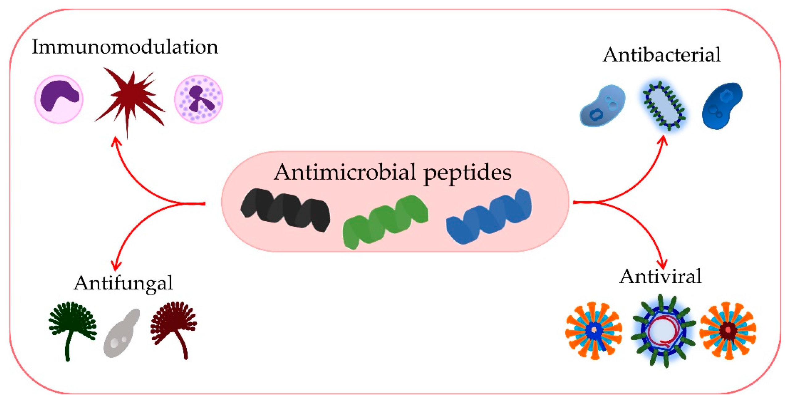 antibiotics 11 01417 g006 scaled